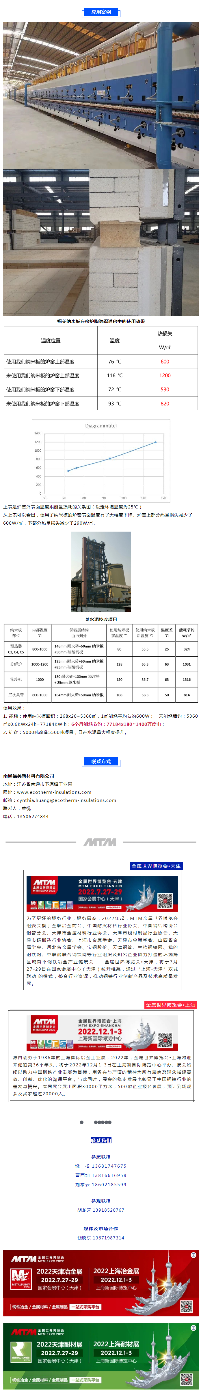 展商风采 _ 南通福美新材料邀您参加2022上海金属世界博览会-耐火材料展.png